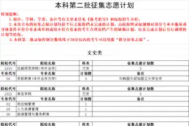 马鞍山学院、皖江工学院……这些学校征集志愿计划公布！图片