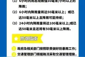 应急小常识｜暴雨避险指南图片