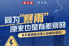 同为“暴雨”原来也是有差别的 关于暴雨那点事儿你都知道吗？图片