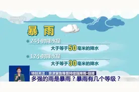 暴雨有几个等级？暴雨天出门遇险如何自救？一文读懂→图片