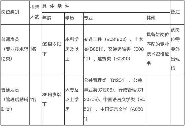 珠海招人！机关、事业单位！还有冠宇、纬景储能…