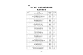 德州公布529家物业服务企业信用等级图片