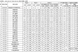 信阳各驾校驾培质量公示！图片