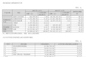 欢瑞世纪上半年亏4339万元 任嘉伦成毅等艺人经纪入账4223万元图片