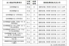 事关港澳通行证签注、通关，热点问答看这里！图片