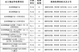 事关港澳通行证签注、通关，热点问答看这里！图片