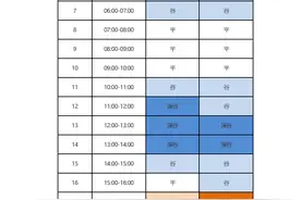 深谷时段每度电0.222元，山东完善居民电动汽车充电桩分时电价政策图片