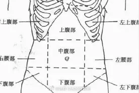 肚子疼究竟是哪里？有些部位疼痛预示疾病图片