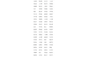 临沧市第二中学2023年七年级划片招生第二批次录取名单公示图片