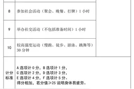 总喊累易疲劳，需要就医干预图片