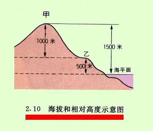 泰山这么矮，凭什么是五岳之首？