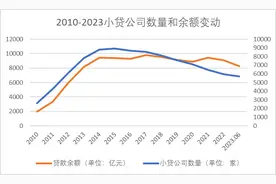 深度｜小贷行业洗牌开启，“增资”与“退场”并存图片
