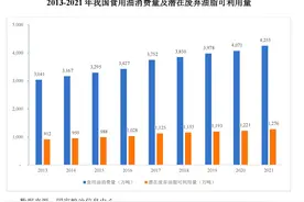 地沟油变废为宝成就“大买卖”：回收价5400-5500元/吨，下游公司积极扩产图片