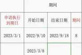 收藏！行政处罚案件期限自动计算表，精心制作，免费下载！图片