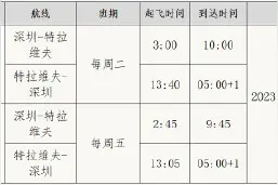 9月15日起深圳直飞特拉维夫的国际航线恢复运营图片