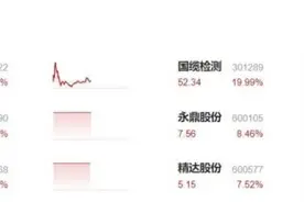 韩国室温超导研究引发全球围观：股市狂欢，上市公司冷对，论文或撤回图片
