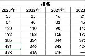 7家中国险企入围财富世界500强：排名普降，中国平安仍居首图片