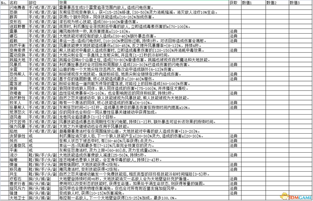 《暗黑破坏神4》全威能整理表 全职业威能效果及获取方法