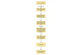 房屋漏雨如何使用维修资金？市住建委紧急调整维修资金使用流程图片