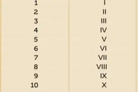 涨知识了！身份证尾号“Ⅹ”，竟然是这个意思……图片