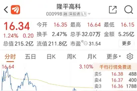 力争2025年进入世界种业前五强！200亿种业龙头再出手！图片