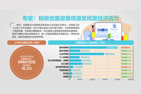 小规模纳税人增值税减免延至2027年底图片