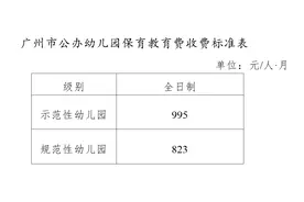 广州拟调整保教费标准，公办幼儿园最高995元/月图片