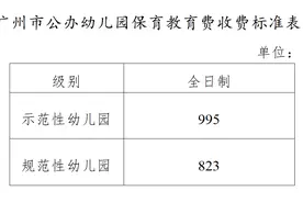 广州拟调整保教费标准，公办幼儿园最高995元/月图片