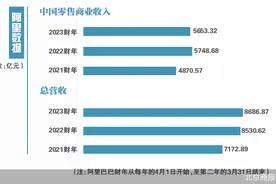 阿里自营业务“猫享”一年半下线图片
