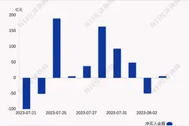 每经操盘必知（晚间版）丨北向资金买入隆基绿能9.29亿；韩国学者称无法认定LK-99为室温超导体，美国超导跌超21%；高通二季度利润下滑37%，股价跌超8%图片