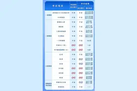 事关广州中考体育！最新评分标准公布→图片