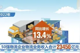 民营物流企业发展作用突出 行业集中度进一步提升图片