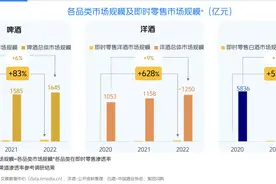 酒水即时零售赛道升温，万亿市场规模下寻新增量图片