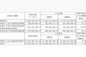 三安光电：2023年上半年净利润1.70亿元 同比下降81.76%图片