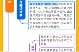 用3年时间进一步改善护理服务，一图读懂！图片