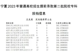 宁夏2023年高考提前录取第二批院校专科投档信息公布！图片
