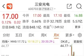 狂降80%！800亿巨头爆雷，13年来最差图片