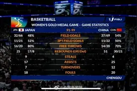 中国女篮力克日本队夺冠图片