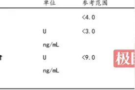 5岁男孩左眼险失明，竟因眼内弓蛔虫感染，医生：或因玩宠物后未洗手所致图片