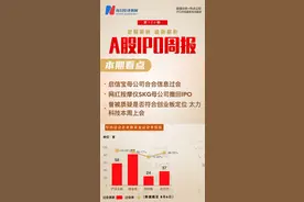 每经IPO周报第120期｜网红按摩仪SKG母公司撤回IPO 曾被质疑创业板定位的太力科技本周上会图片