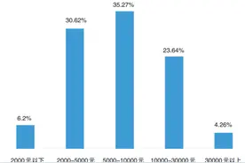 暑假过半，浙江有家长晒娃账单：已花费近3万图片
