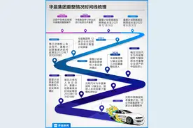 华晨集团破产计划历时三年获批，当地政府控股的沈阳汽车接盘100%股权图片