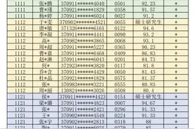 200余人进入面试！泰安市高新区临时聘用教师面试名单公布图片