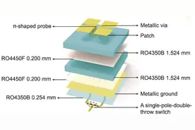 一种基于信息超表面设计理念的可重构天线阵列丨Engineering图片
