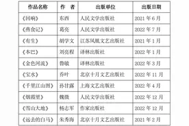 茅盾文学奖10部提名作品公布！广东作家葛亮、魏微作品上榜图片