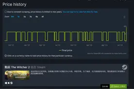 《巫师2》《巫师3》Steam国区价格上涨图片