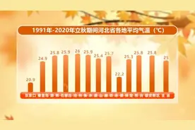 今日立秋！立秋不等于入秋图片