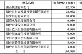 董事长更迭后股东变阵！烟台银行第三大股东恒生银行清仓股权，当地国资公司接盘图片