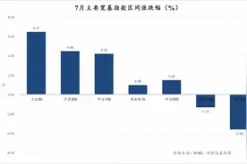 市场风格向大盘切换，沪深300主题ETF最受“追捧”，大盘股能否延续强势？图片