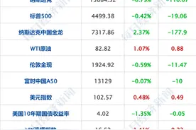 早财经丨北京的自来水变凉了？官方回应；阿里达摩院校招，近6成岗位要求博士学历；台积电在德国合资建厂，总投资近350亿欧元图片